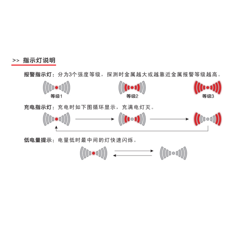 千景ST110高靈敏掃描探測(cè)器